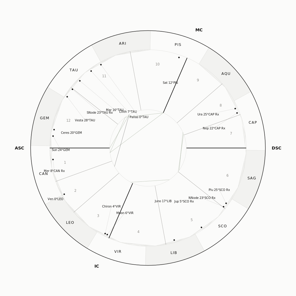 A chart calculated for a 06:00 birth time