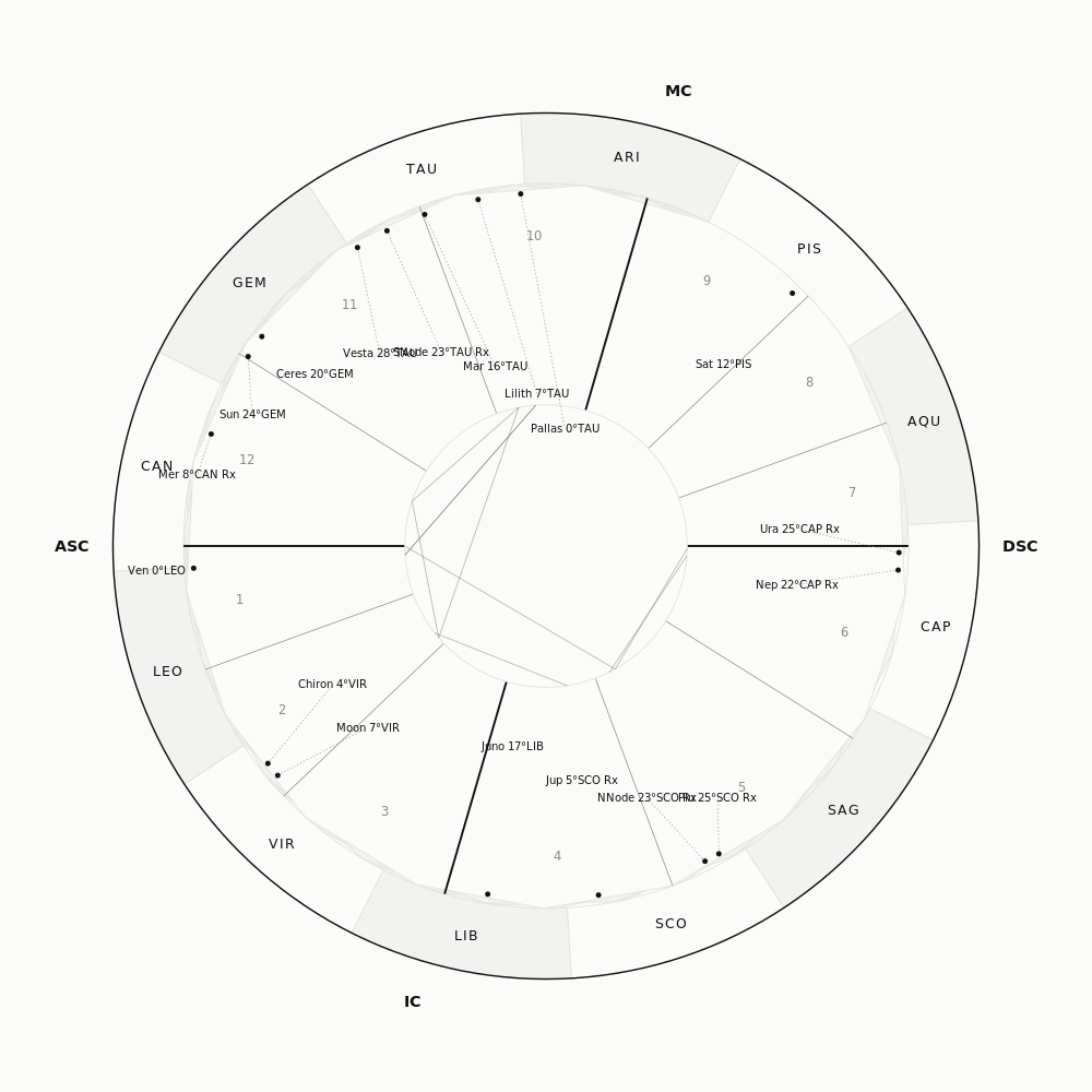 The same birth date and place calculated for an 08:00 birth time, showing rotated house divisions