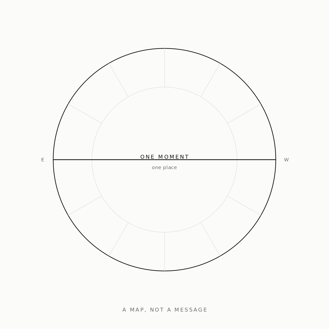 A chart circle divided into twelve sectors with the horizon line drawn across the middle