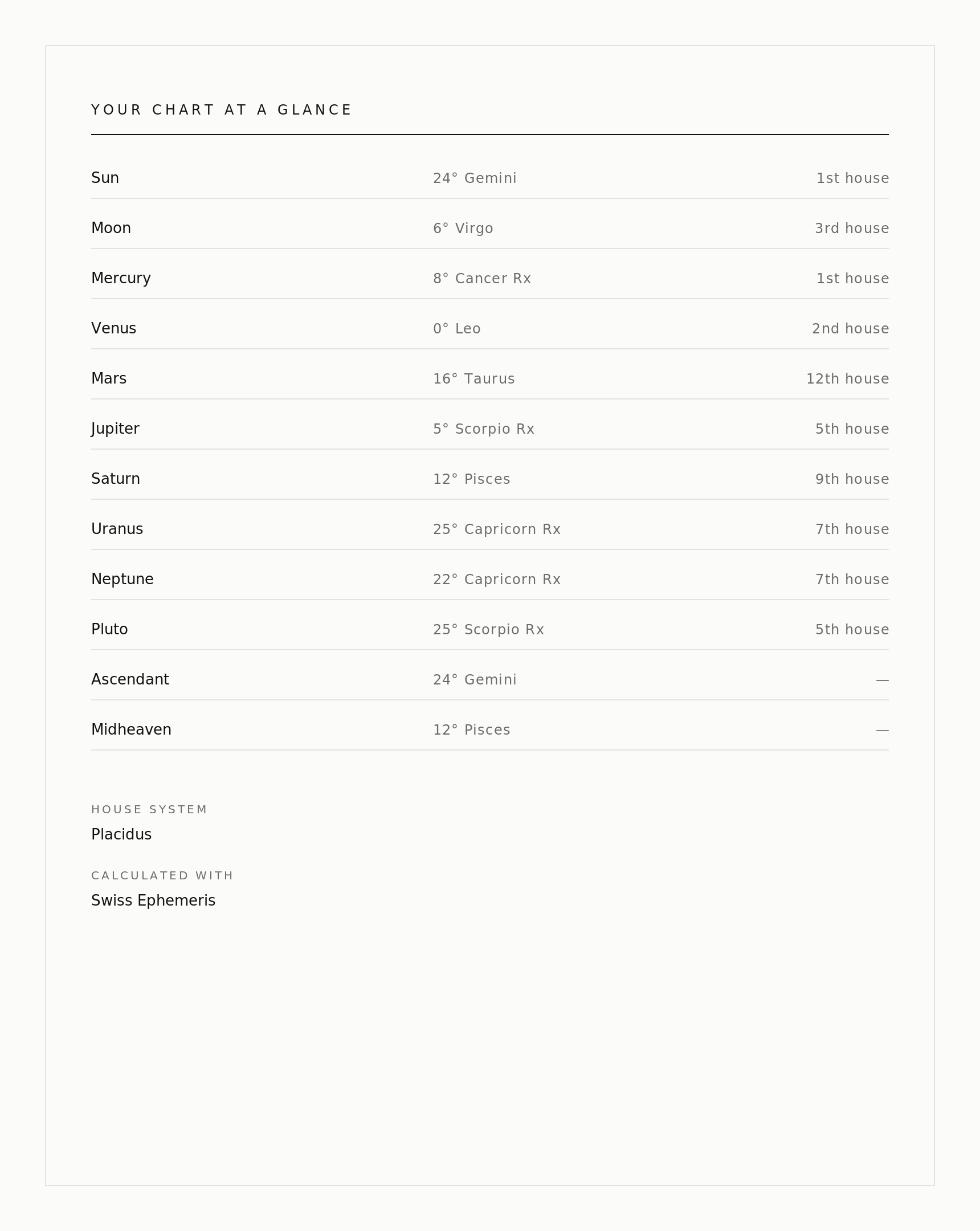 A data page listing every calculated placement and the house system used