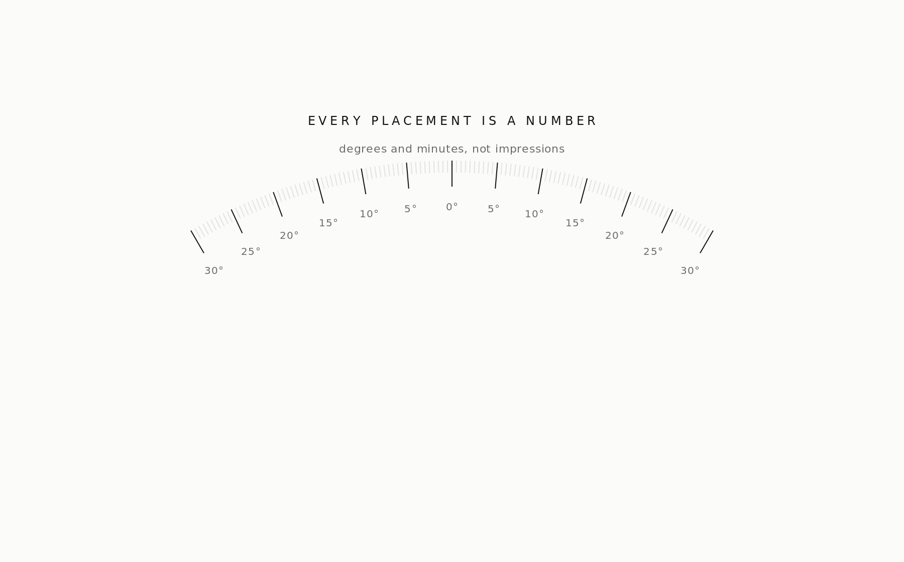 A fine degree scale, showing that every placement is recorded as a number