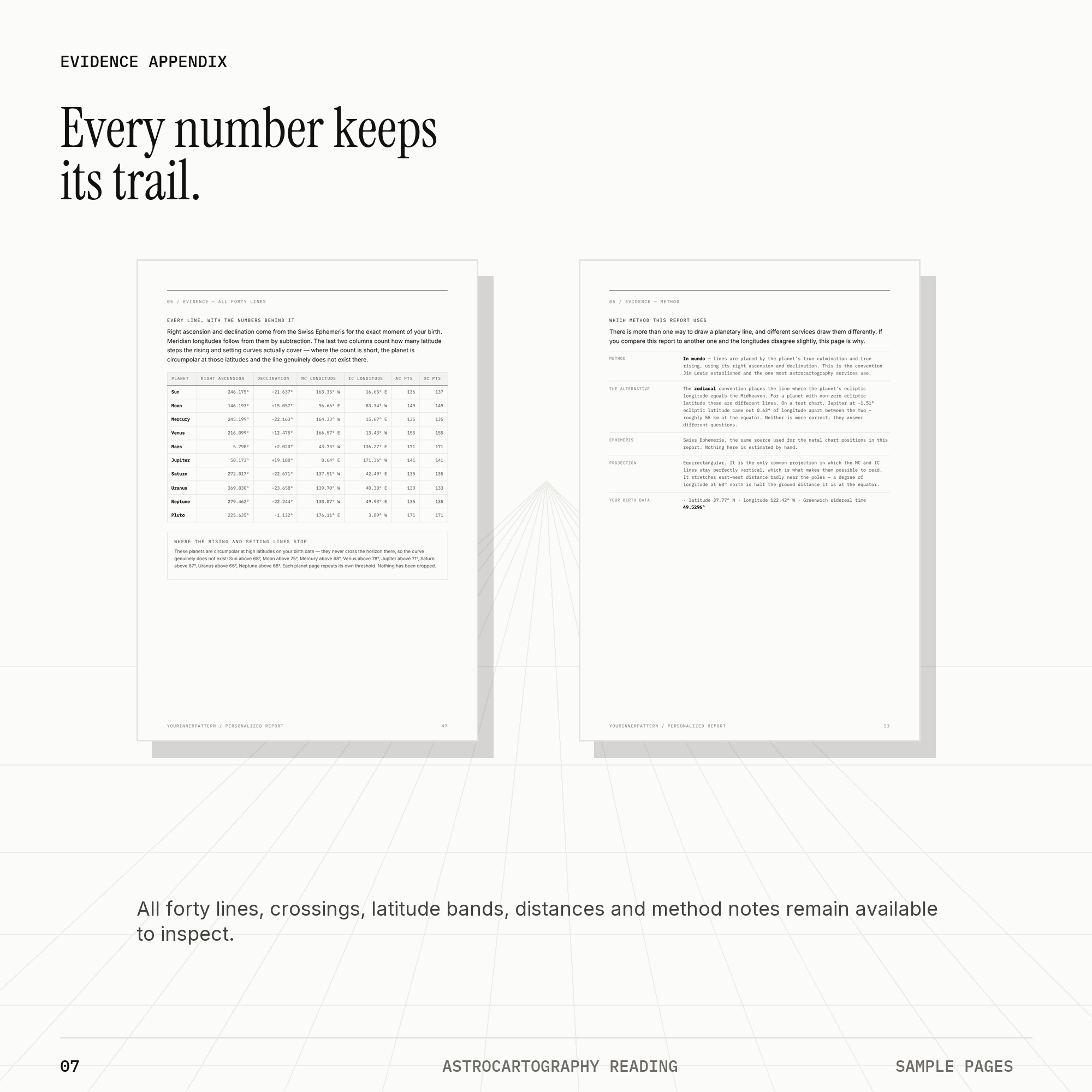 Report previews showing astrocartography evidence tables and method notes