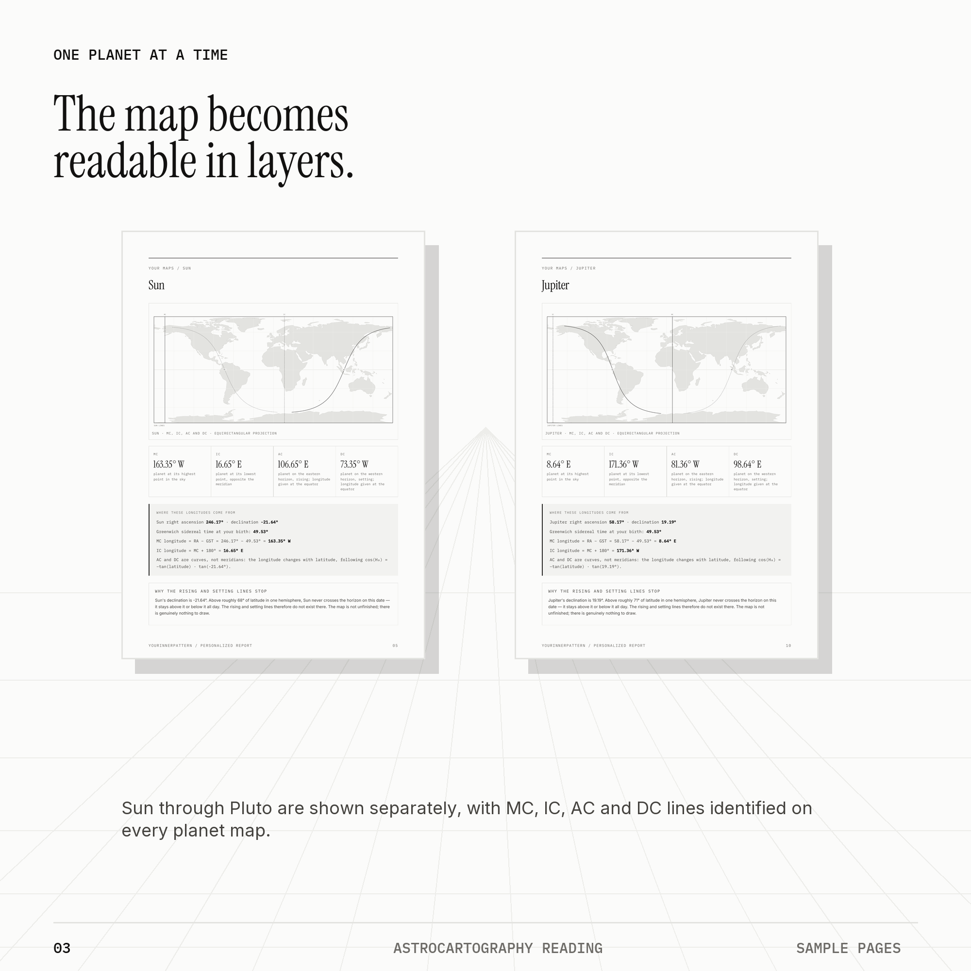 Pages from the report showing separate astrocartography maps for individual planets