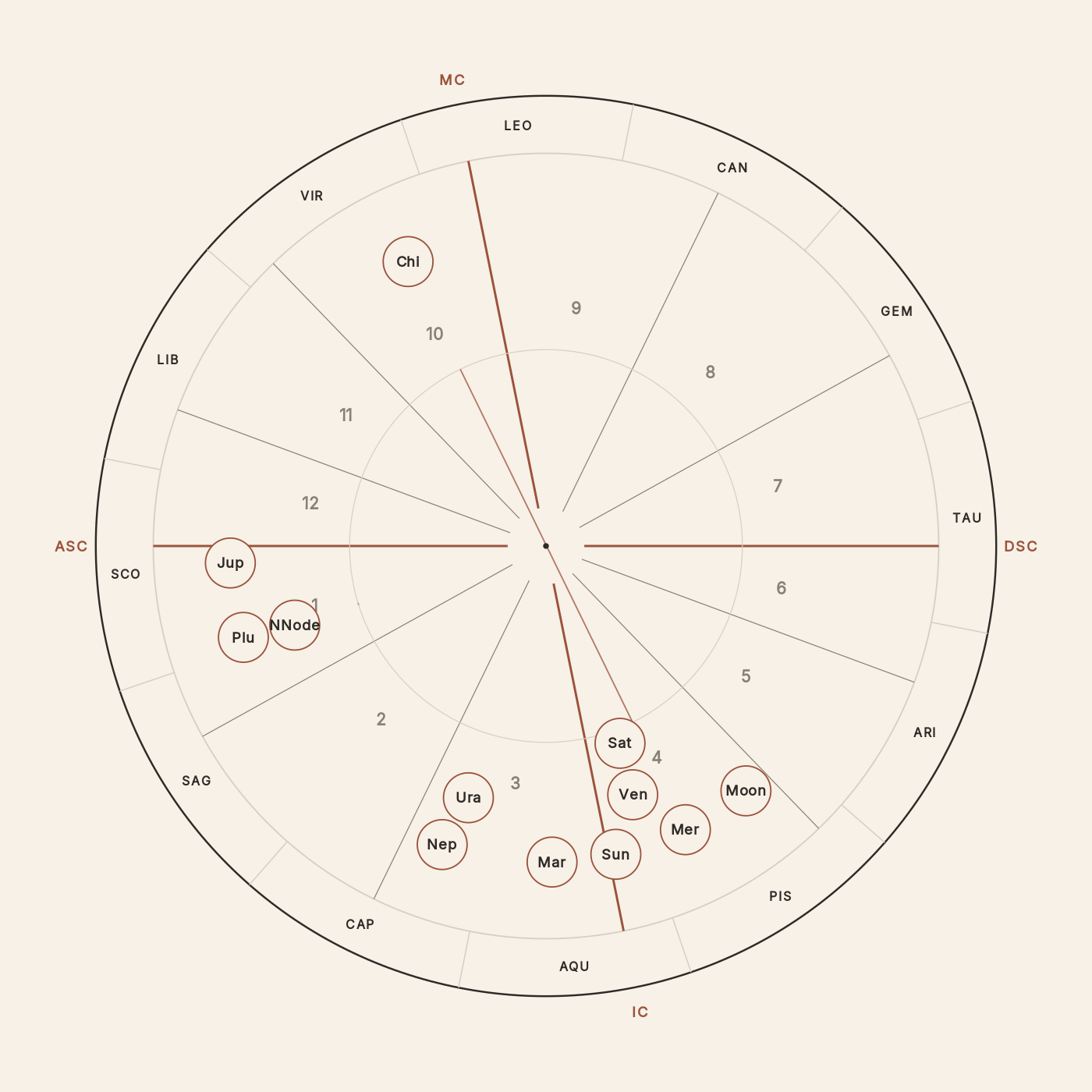 A personalized birth chart wheel, calculated from exact birth data