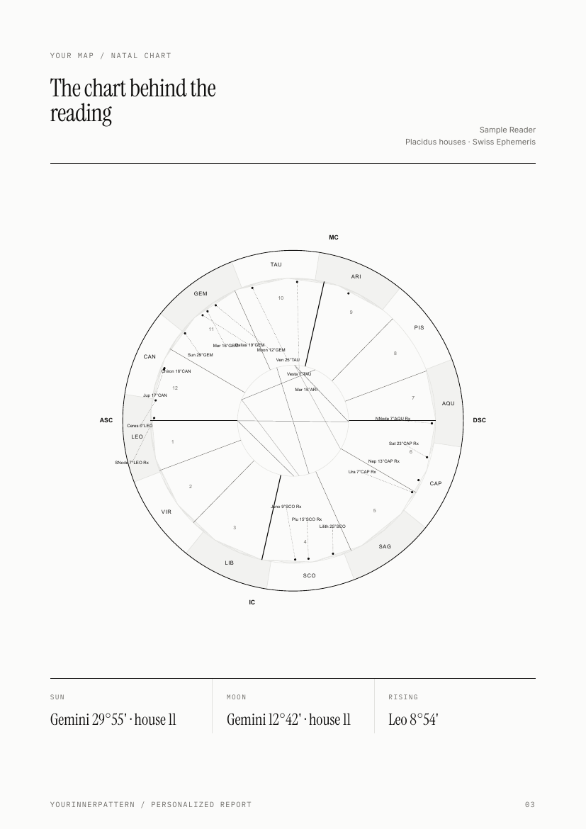 Page 3 showing the calculated natal chart wheel