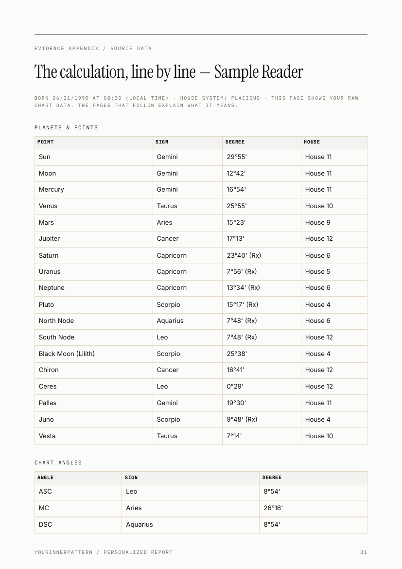 Raw calculation page from the sample report